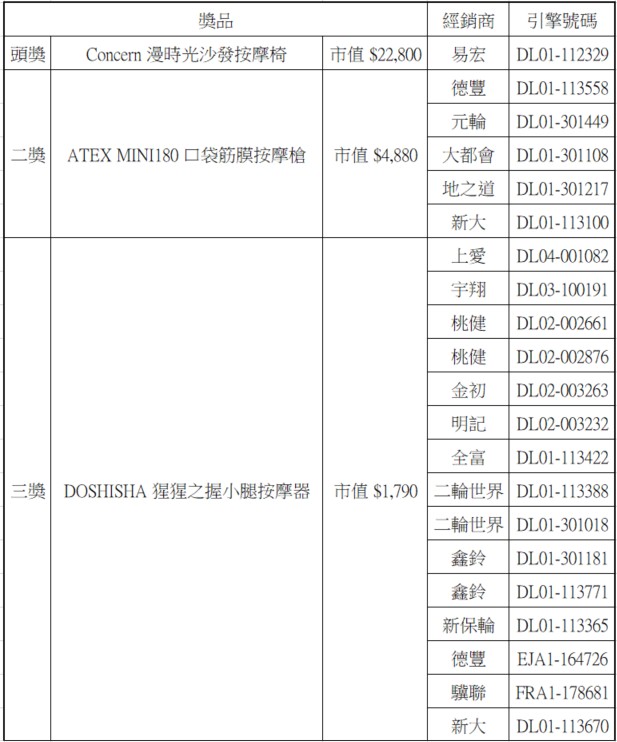 中獎名單